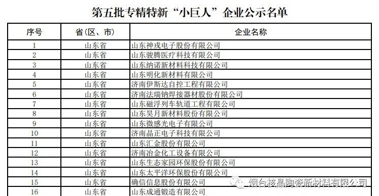 喜報！煙臺核晶陶瓷新材料有限公司榮獲國家級專精特新“小巨人”企業(yè)稱號！